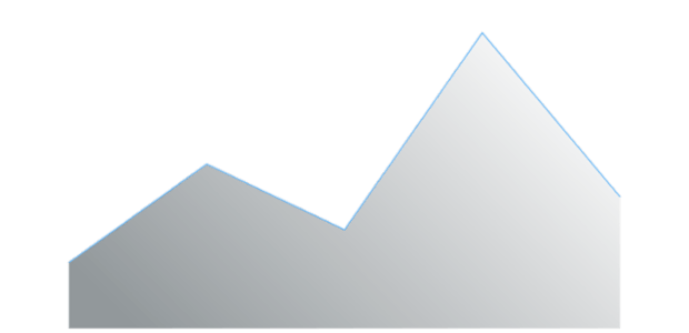 anychart.core.cartesian.series.Area.fill set asLinear created by AnyChart Team