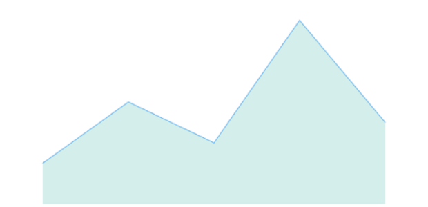 anychart.core.cartesian.series.Area.fill set asOpacity created by AnyChart Team
