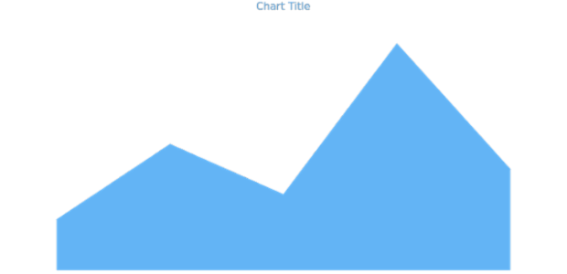 anychart.core.cartesian.series.Area.hoverFill get created by AnyChart Team