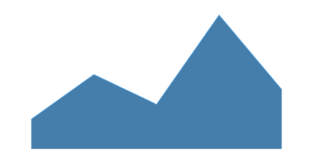 anychart.core.cartesian.series.Area.hoverFill set asFunc created by AnyChart Team