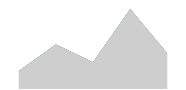 anychart.core.cartesian.series.Area.selectFill set asFunc created by AnyChart Team