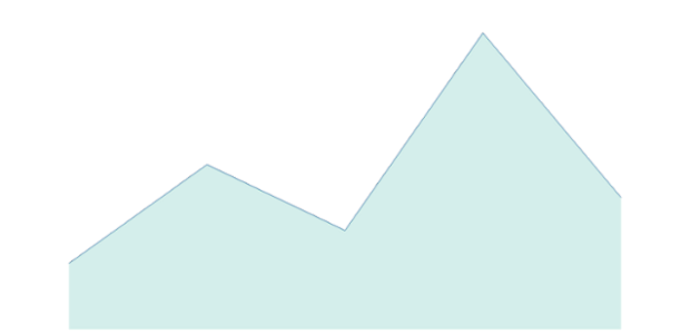 anychart.core.cartesian.series.Area.selectFill set asOpacity created by AnyChart Team