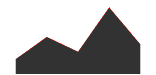 anychart.core.cartesian.series.Area.selectStroke set created by AnyChart Team