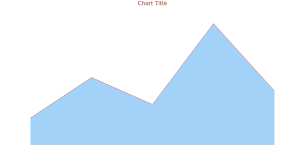 anychart.core.cartesian.series.Area.stroke get created by AnyChart Team