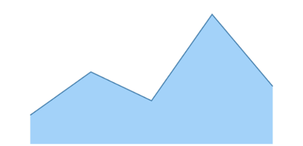 anychart.core.cartesian.series.Area.stroke set asFunc created by AnyChart Team