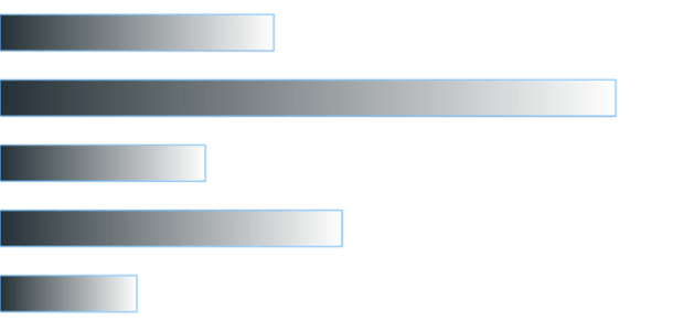 anychart.core.cartesian.series.Bar.fill set asArray created by AnyChart Team