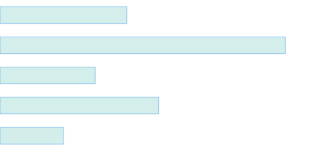 anychart.core.cartesian.series.Bar.fill set asOpacity created by AnyChart Team