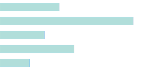anychart.core.cartesian.series.Bar.fill set asString created by AnyChart Team