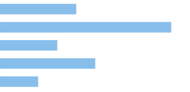anychart.core.cartesian.series.Bar.hatchFill set created by AnyChart Team
