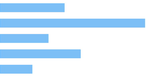 anychart.core.cartesian.series.Bar.hoverStroke set created by AnyChart Team