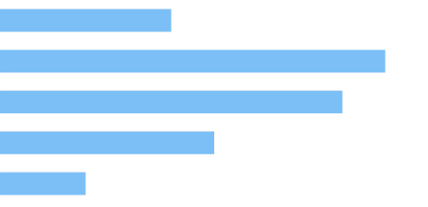 anychart.core.cartesian.series.Bar.selectFill set asRadial created by AnyChart Team