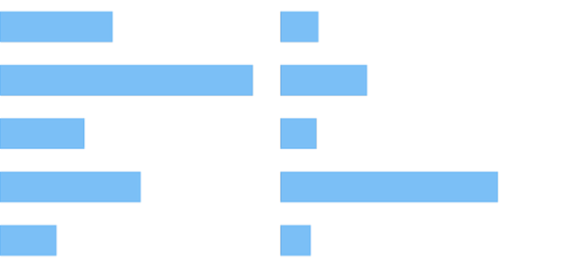 anychart.core.cartesian.series.Bar.selectHatchFill get created by AnyChart Team