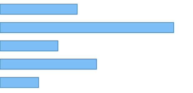 anychart.core.cartesian.series.Bar.stroke set asFunc created by AnyChart Team
