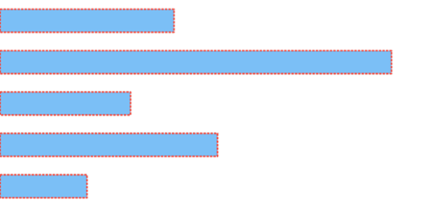anychart.core.cartesian.series.Bar.stroke set created by AnyChart Team