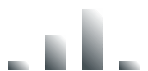 anychart.core.cartesian.series.Base.color set asLinear created by AnyChart Team