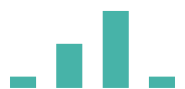 anychart.core.cartesian.series.Base.color set asString created by AnyChart Team