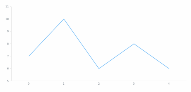 anychart.core.cartesian.series.Base.data get created by AnyChart Team