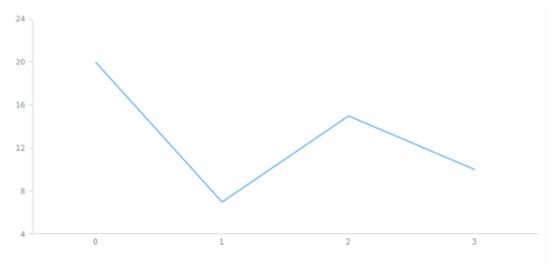 anychart.core.cartesian.series.Base.data set asArray created by AnyChart Team