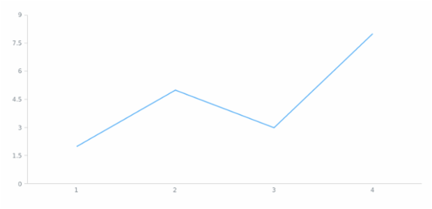 anychart.core.cartesian.series.Base.data set asArrayofArrays created by AnyChart Team
