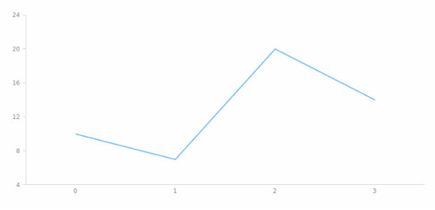 anychart.core.cartesian.series.Base.data set asArrayofObjects created by AnyChart Team