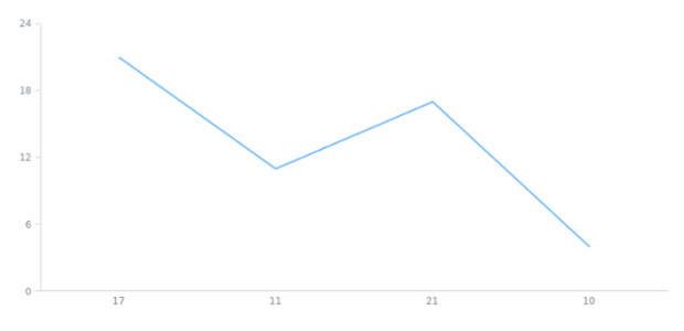 anychart.core.cartesian.series.Base.data set asCSV created by AnyChart Team