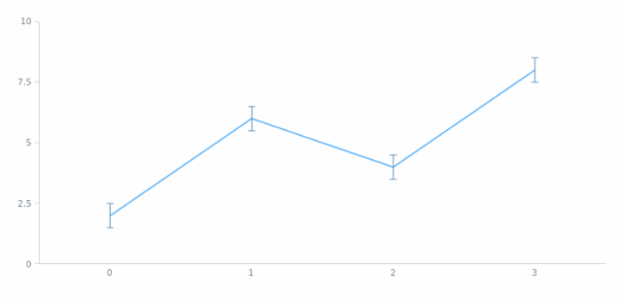 anychart.core.cartesian.series.Base.error get created by AnyChart Team