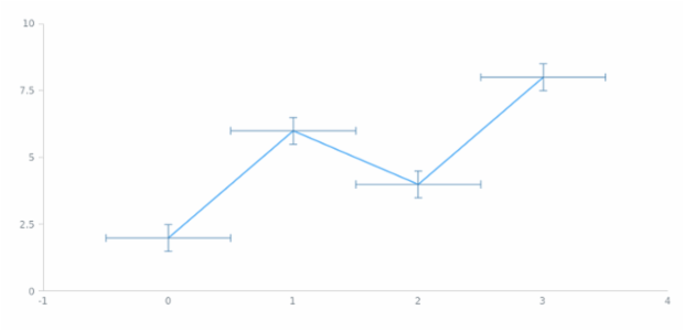 anychart.core.cartesian.series.Base.error set asBoolean created by AnyChart Team