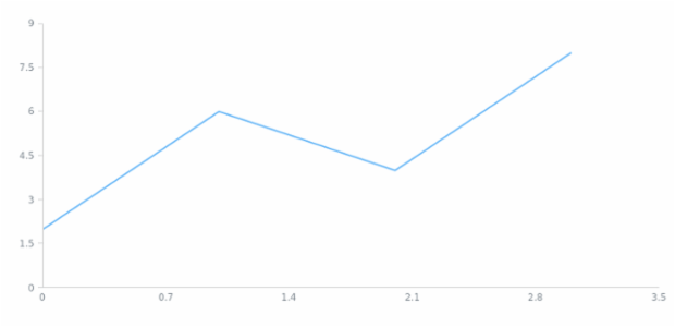 anychart.core.cartesian.series.Base.error set asDisable created by AnyChart Team