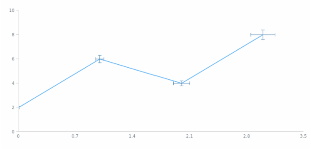anychart.core.cartesian.series.Base.error set asString created by AnyChart Team