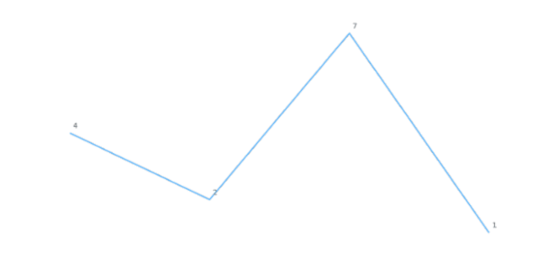 anychart.core.cartesian.series.Base.hoverLabels set asObject created by AnyChart Team
