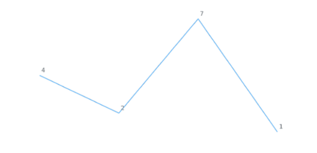 anychart.core.cartesian.series.Base.labels set asObject created by AnyChart Team