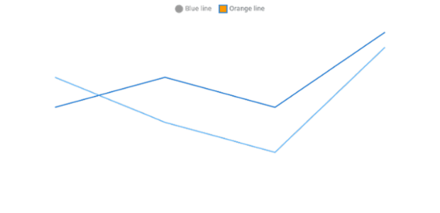 anychart.core.cartesian.series.Base.legendItem get created by AnyChart Team