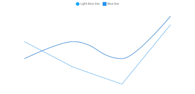 anychart.core.cartesian.series.Base.legendItem set created by AnyChart Team