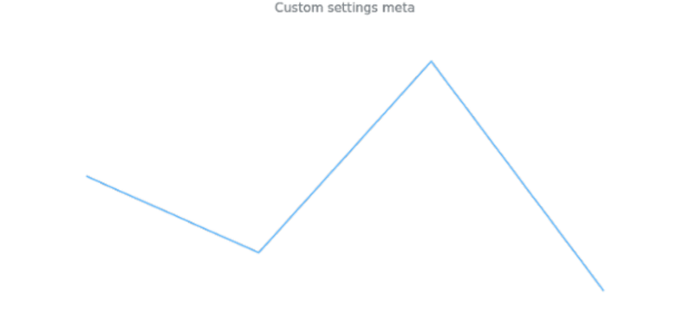 anychart.core.cartesian.series.Base.meta get created by AnyChart Team
