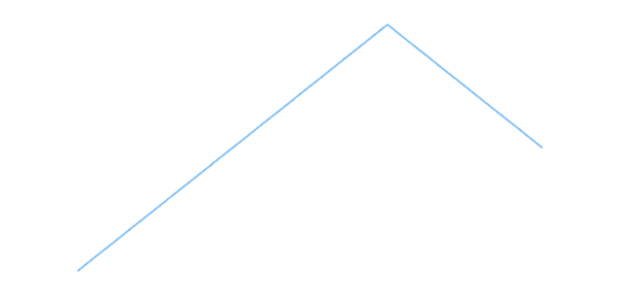 anychart.core.cartesian.series.Base.meta set asObject created by AnyChart Team