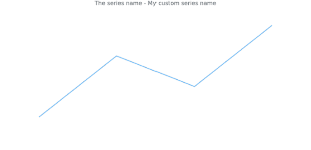 anychart.core.cartesian.series.Base.name get created by AnyChart Team