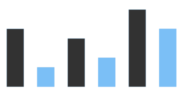 anychart.core.cartesian.series.Base.select set asIndexes created by AnyChart Team