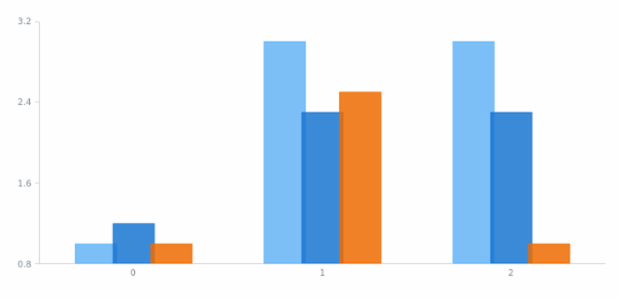 anychart.core.cartesian.series.Base.xPointPosition set created by AnyChart Team