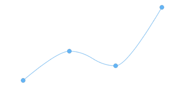 anychart.core.cartesian.series.BaseWithMarkers.markers get created by AnyChart Team