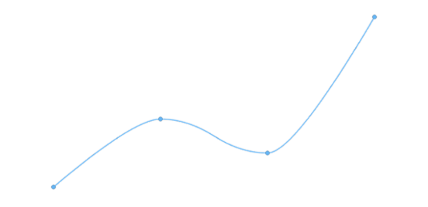 anychart.core.cartesian.series.BaseWithMarkers.markers set asBool created by AnyChart Team