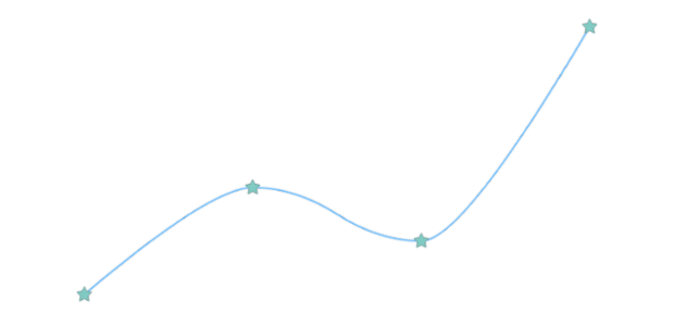 anychart.core.cartesian.series.BaseWithMarkers.markers set asObject created by AnyChart Team