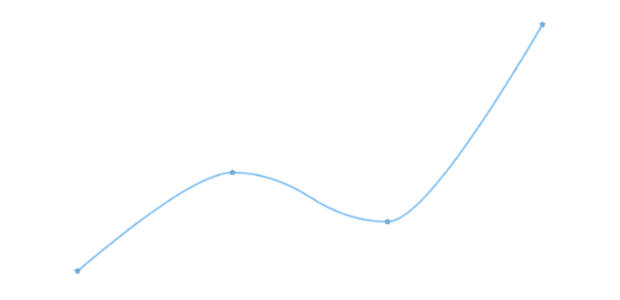 anychart.core.cartesian.series.BaseWithMarkers.markers set asString created by AnyChart Team