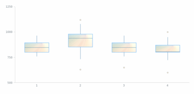 anychart.core.cartesian.series.Box.fill set asImg created by AnyChart Team