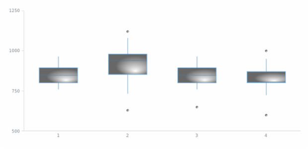 anychart.core.cartesian.series.Box.fill set asRadial created by AnyChart Team