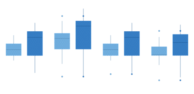 anychart.core.cartesian.series.Box.hatchFill get created by AnyChart Team
