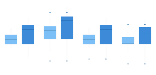 anychart.core.cartesian.series.Box.hoverHatchFill get created by AnyChart Team