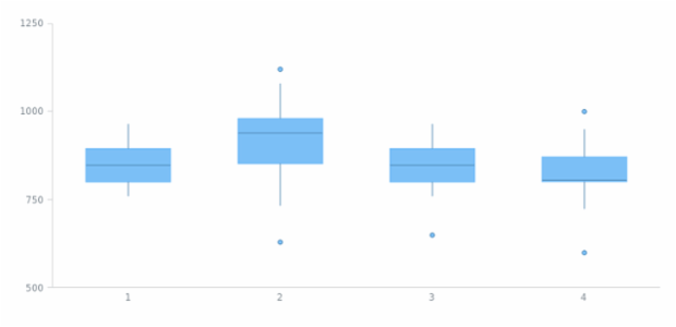 anychart.core.cartesian.series.Box.selectStemStroke set asFunc created by AnyChart Team