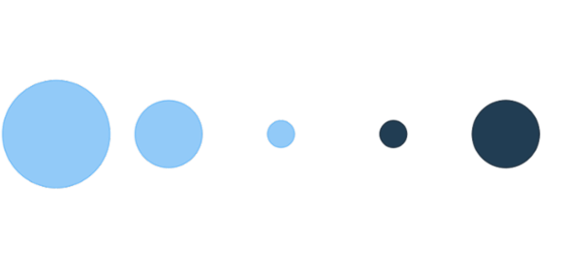 anychart.core.cartesian.series.Bubble.displayNegative set created by AnyChart Team