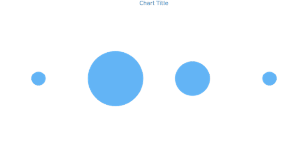 anychart.core.cartesian.series.Bubble.fill get created by AnyChart Team