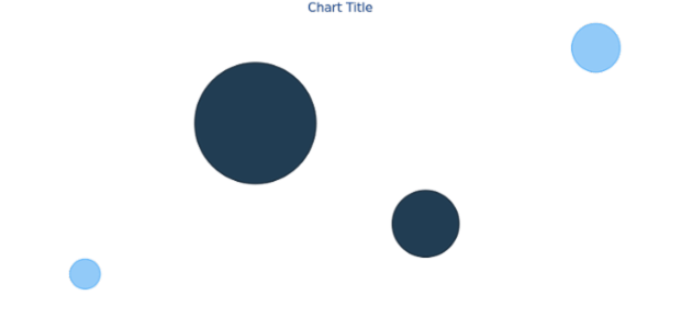 anychart.core.cartesian.series.Bubble.hoverNegativeFill get created by AnyChart Team